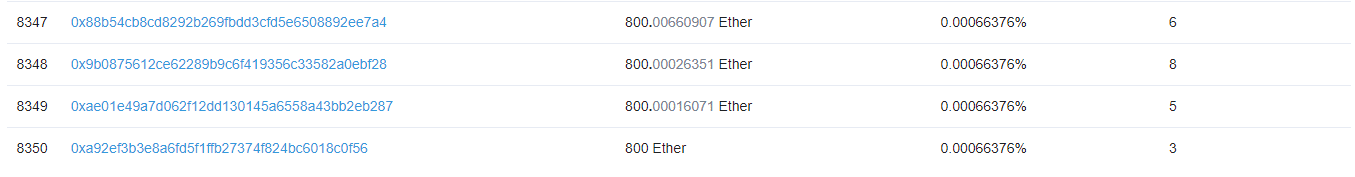 Richest ethereum wallet