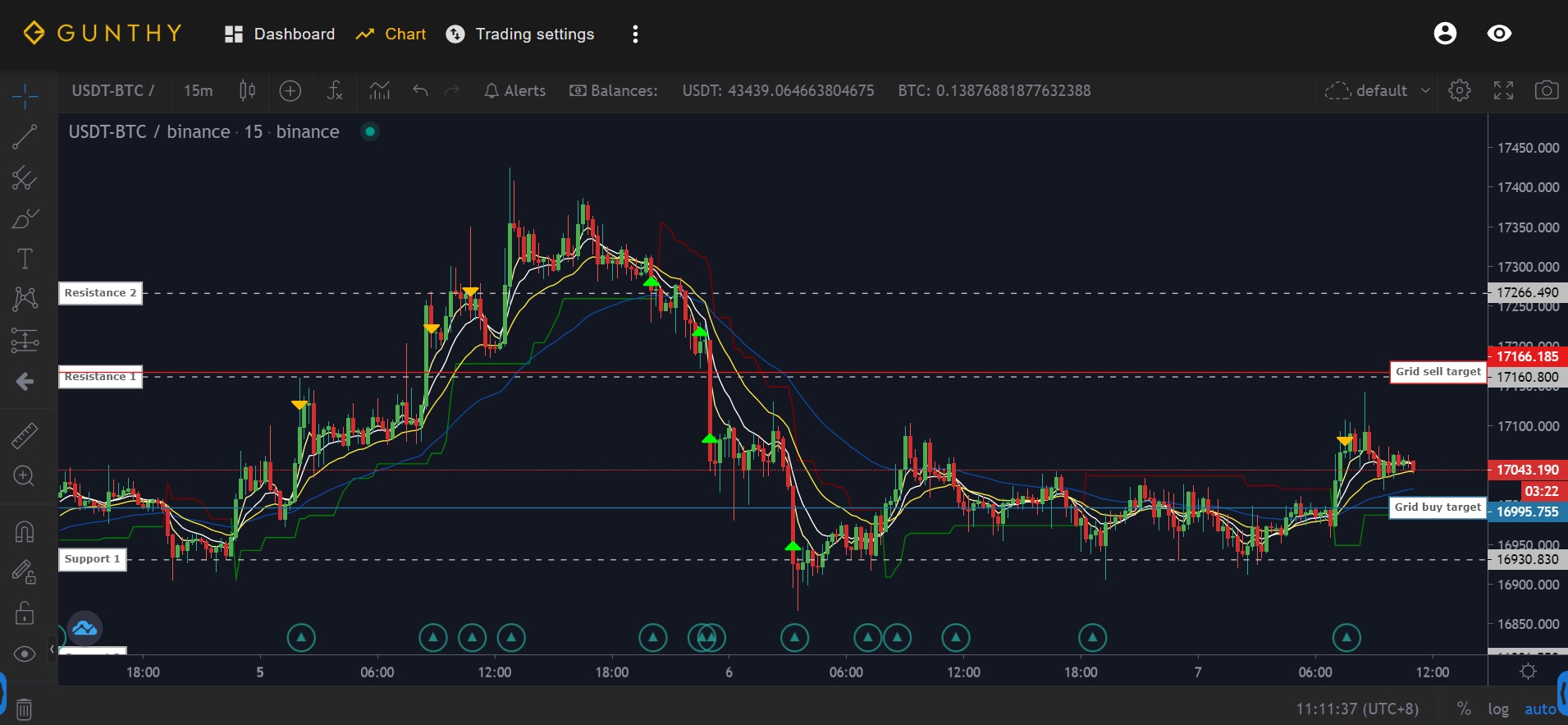 Gunbot bot trading platform