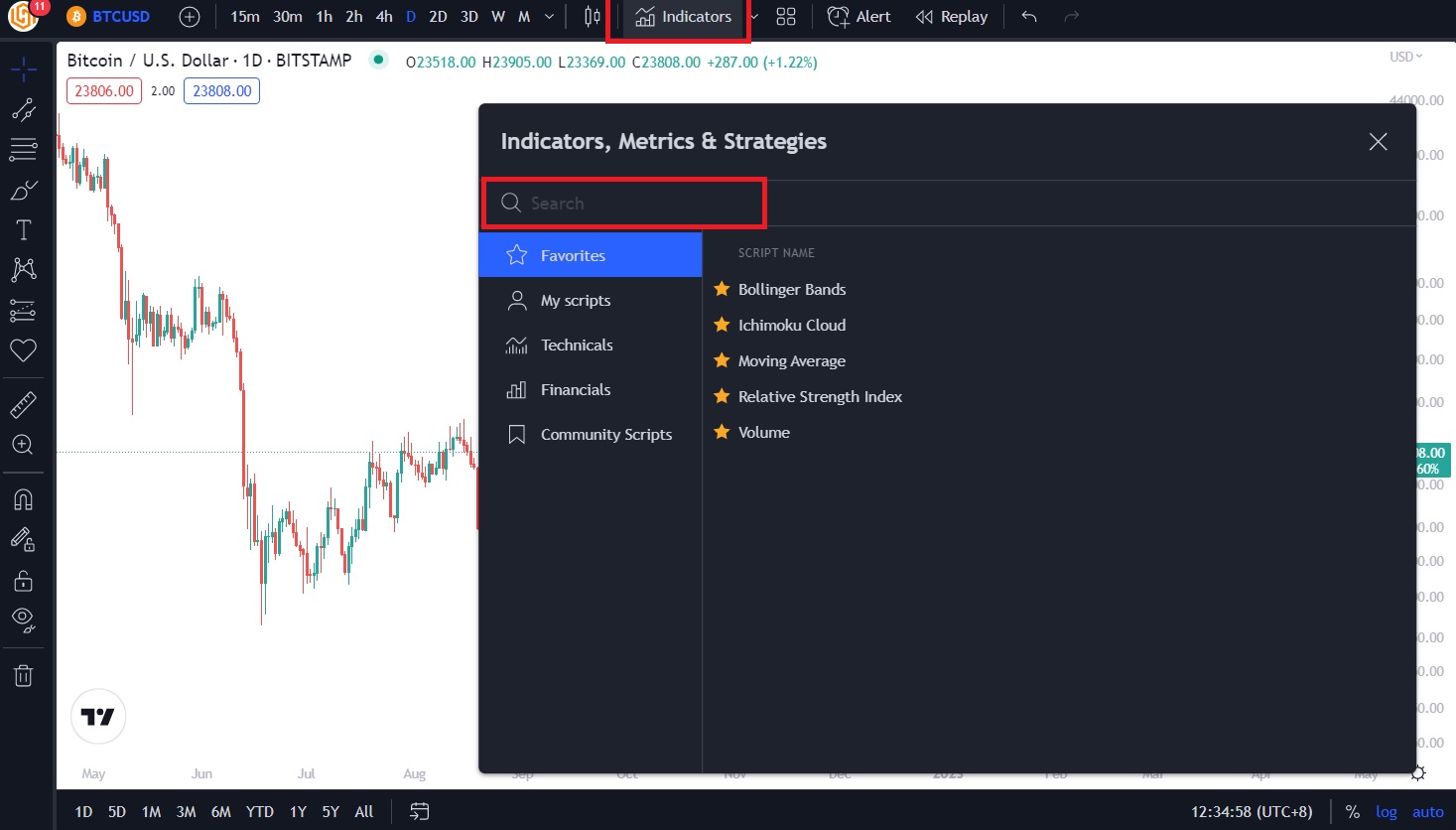 Select RSI indicator to overlay