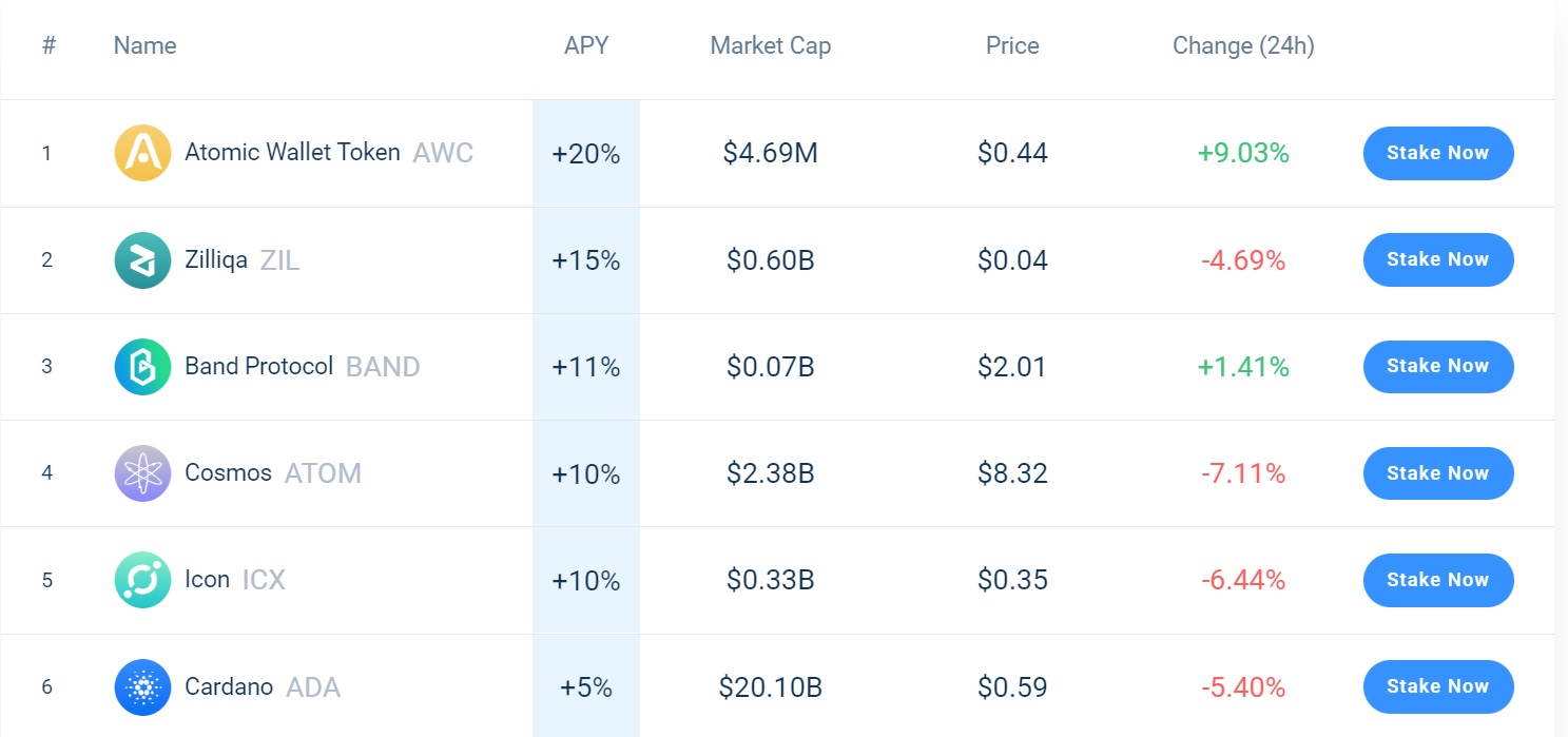 Atomic wallet staking assets