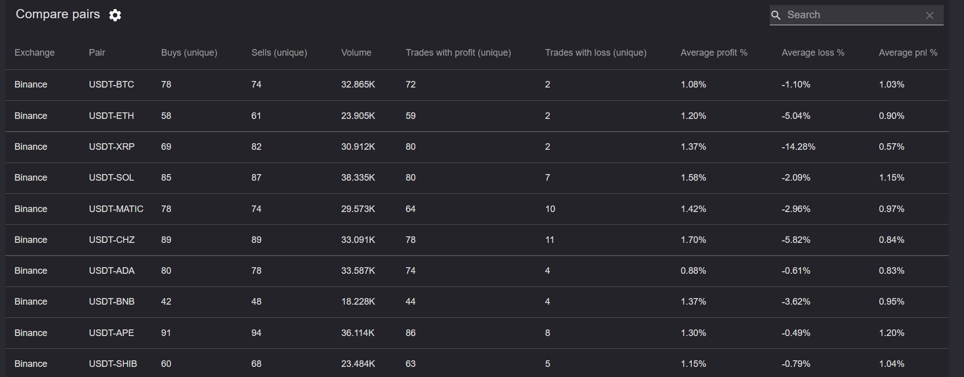 Selection of trading pairs on Gunbot