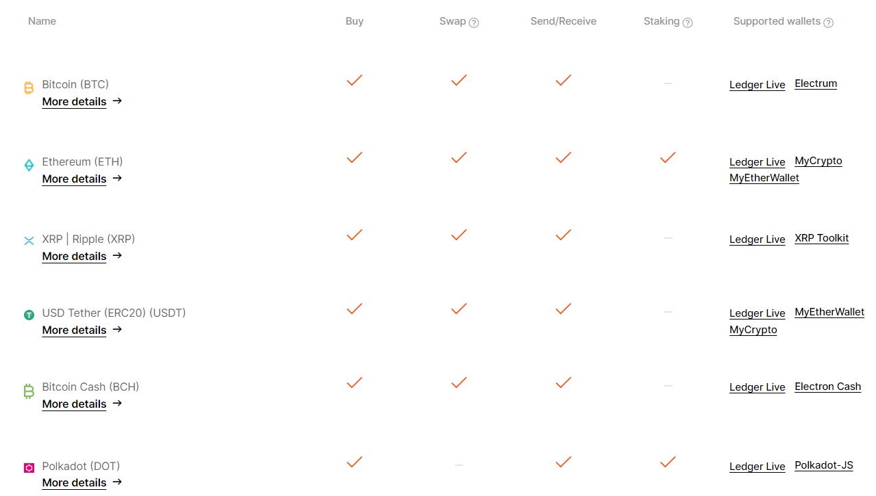 Supported coins on Ledger wallet