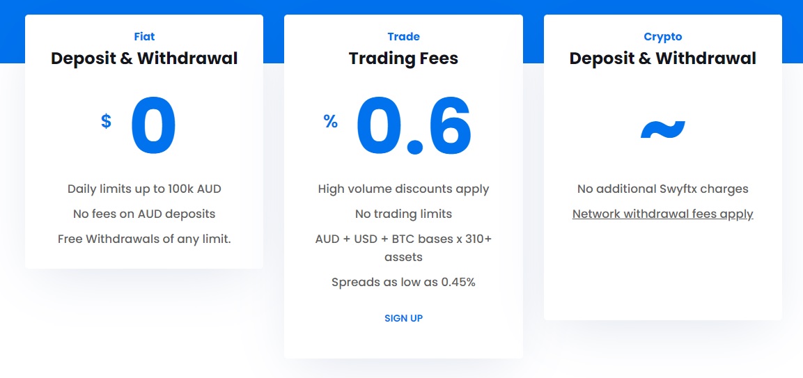 swyftx fees