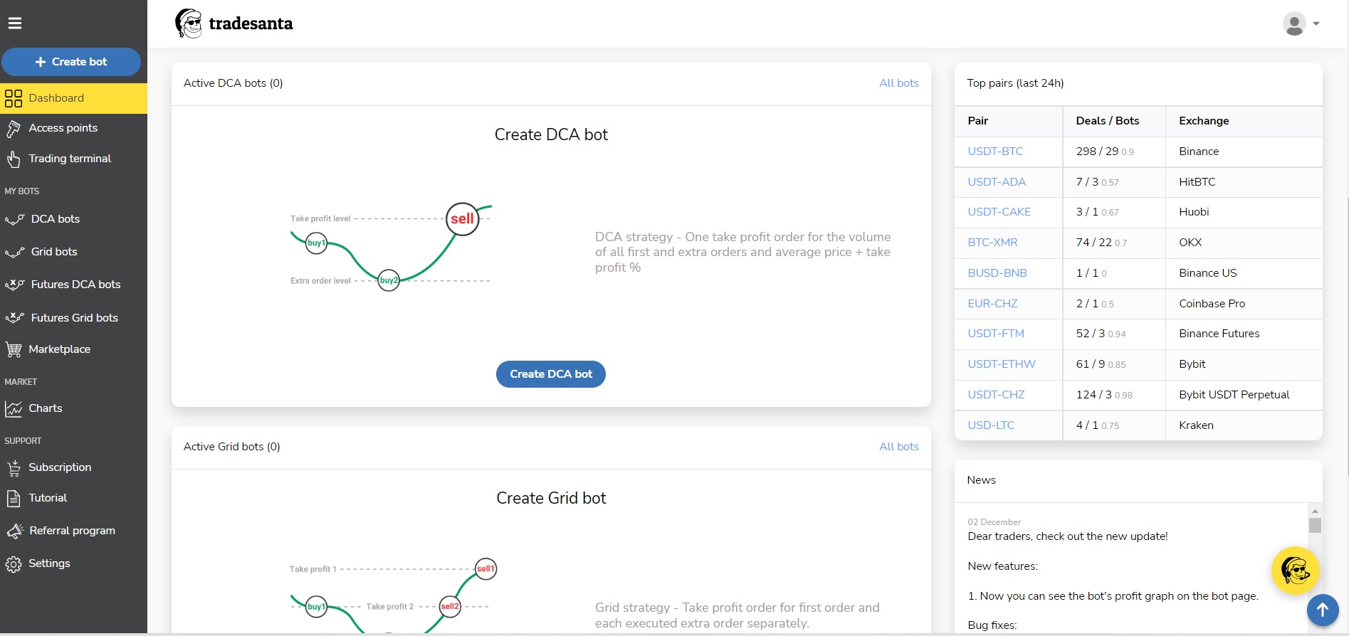 TradeSanta dashboard