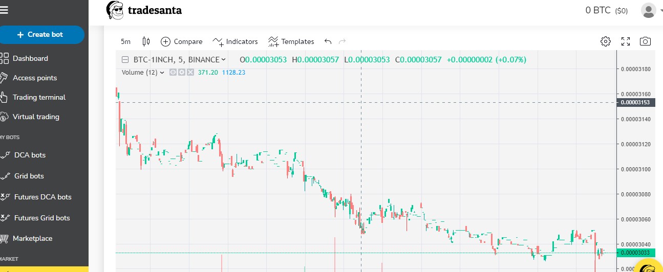 TradeSanta trading terminal