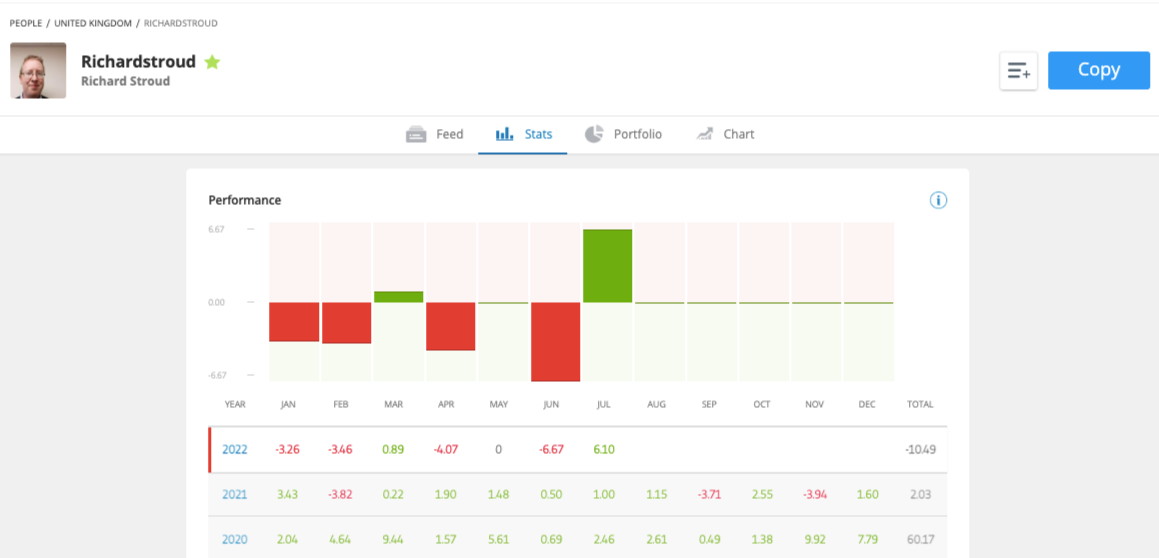 Viewing copy-trade performances on eToro