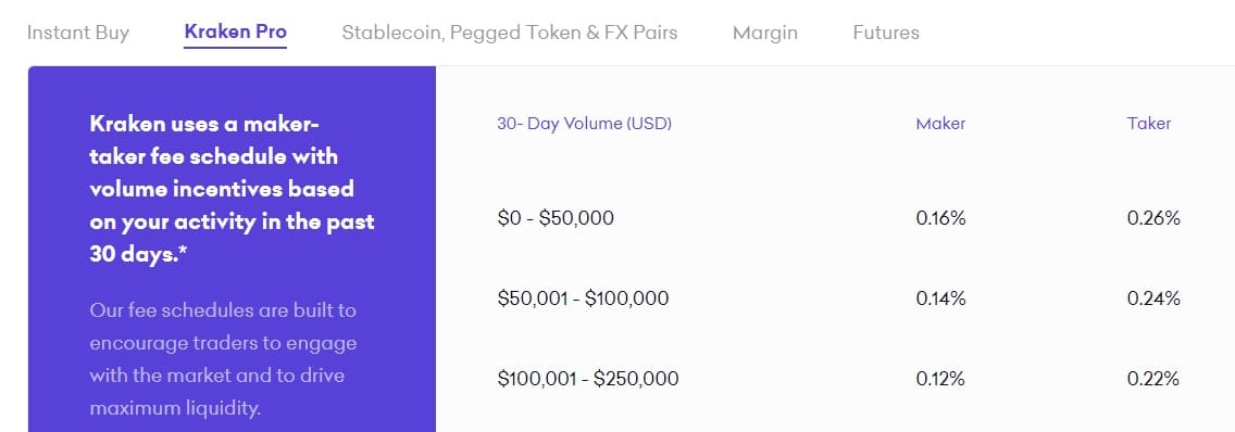 Fees on Kraken