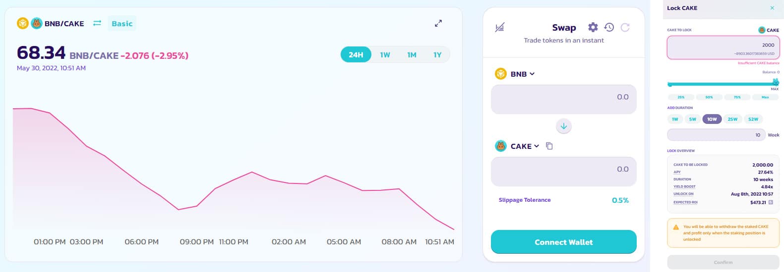 Trading on PancakeSwap