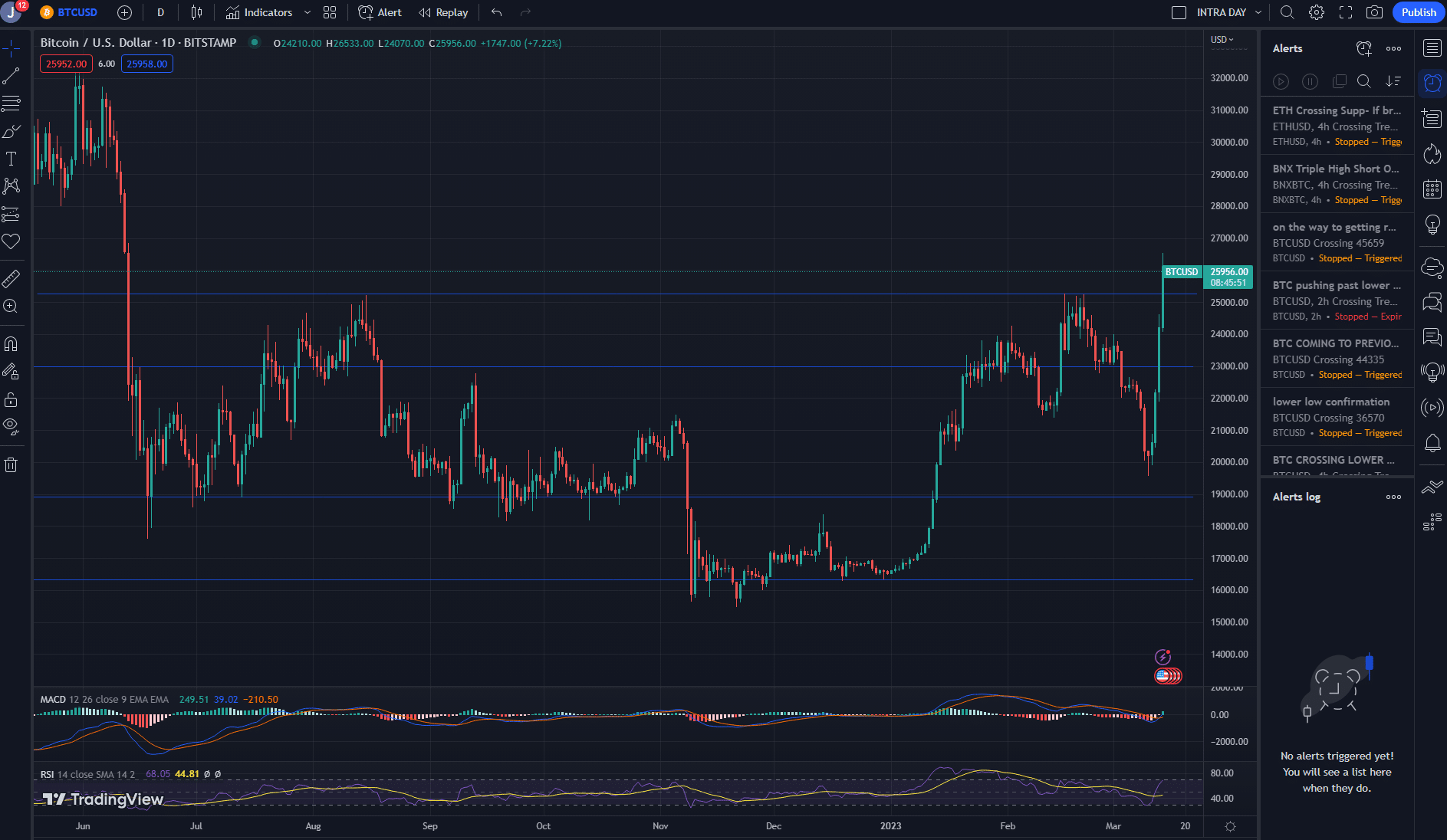 TradingView charting screenshot