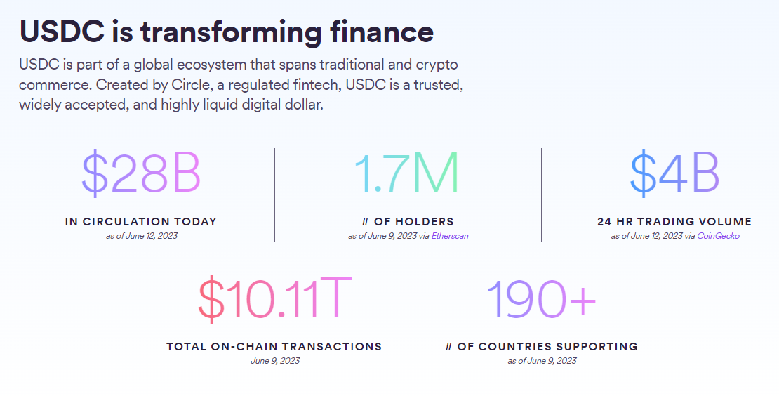 USDC stablecoin statistics