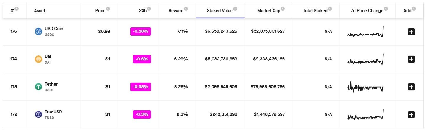 USDC vs USDT staking