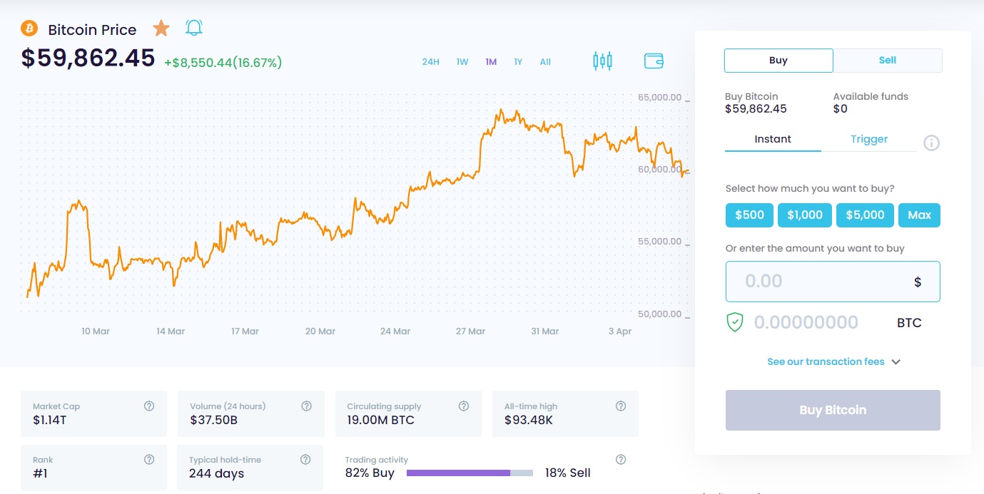 Digital Surge user interface and order window