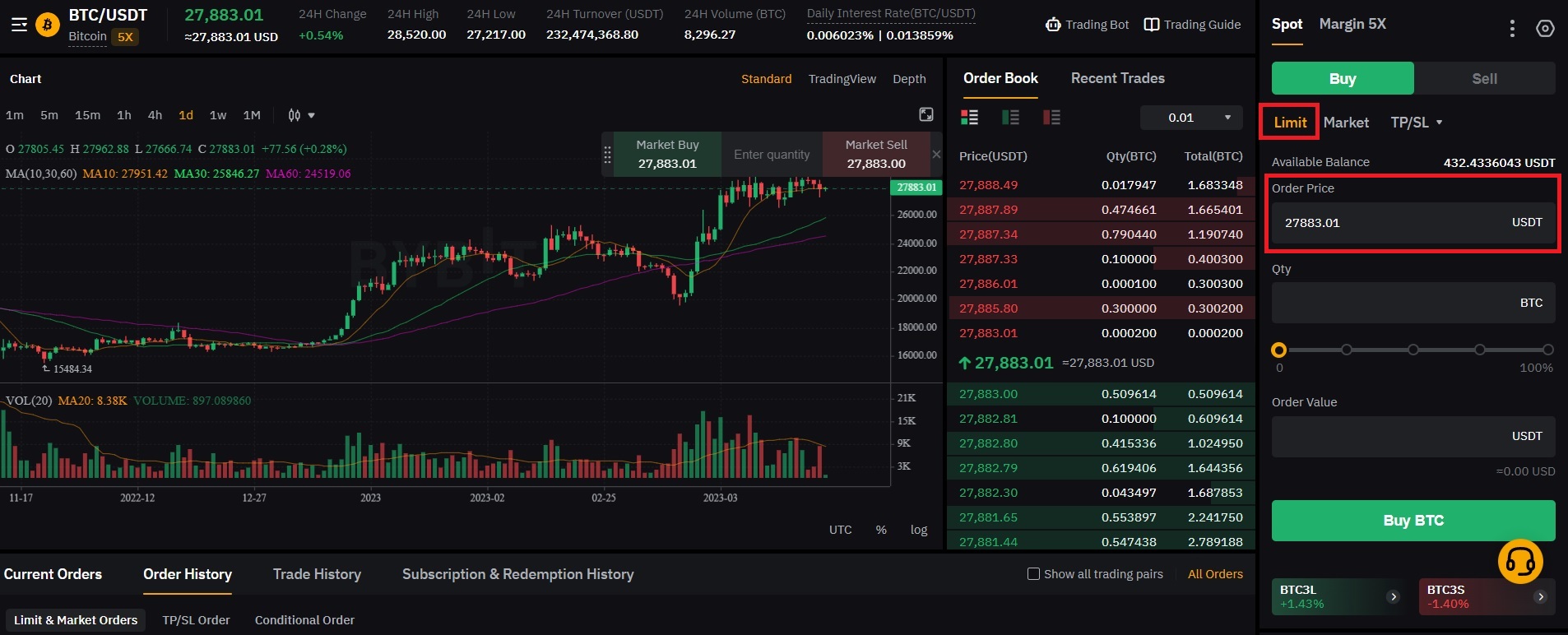 Using limit orders on an exchange