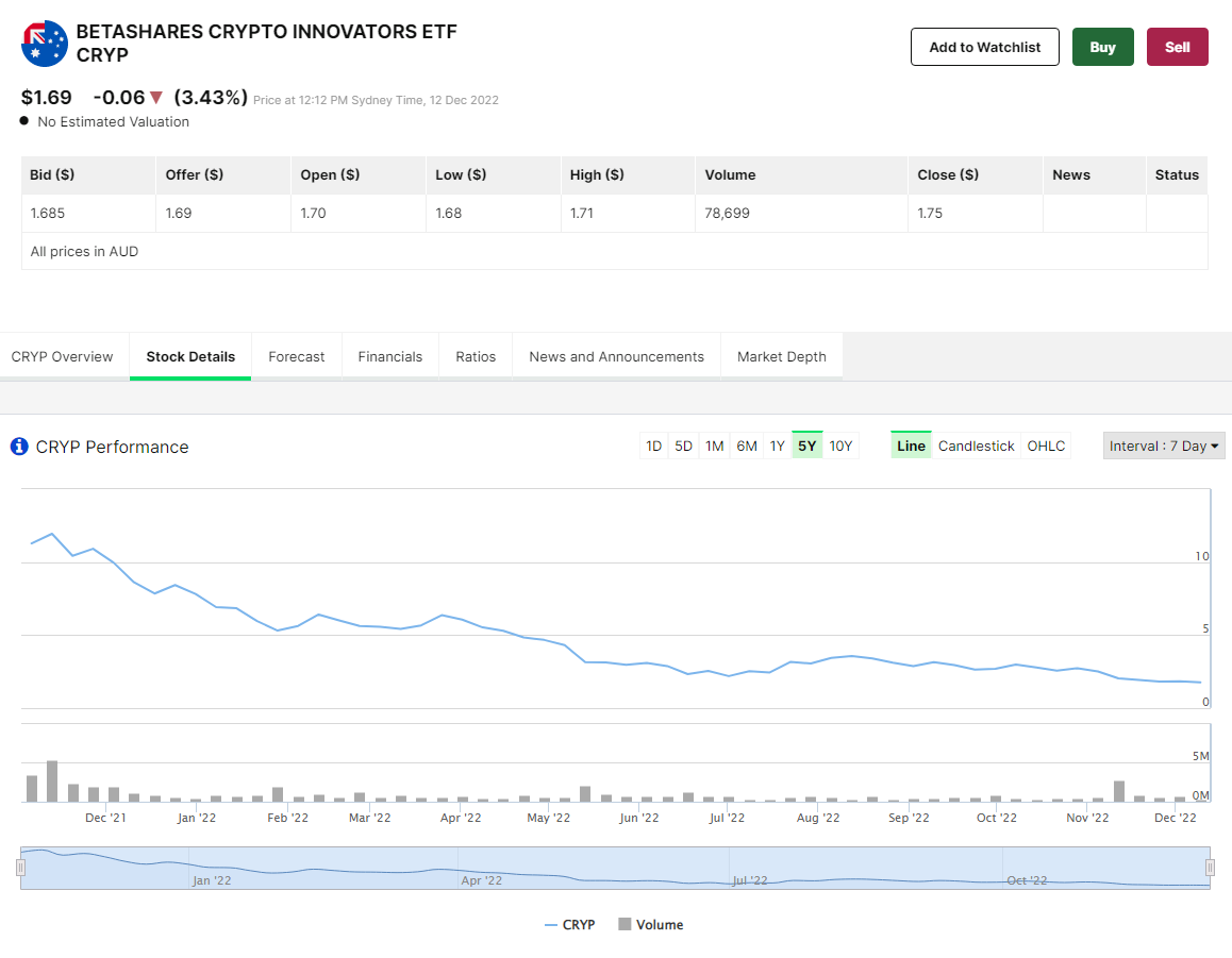 Viewing the Betashares ETF historical data and performance