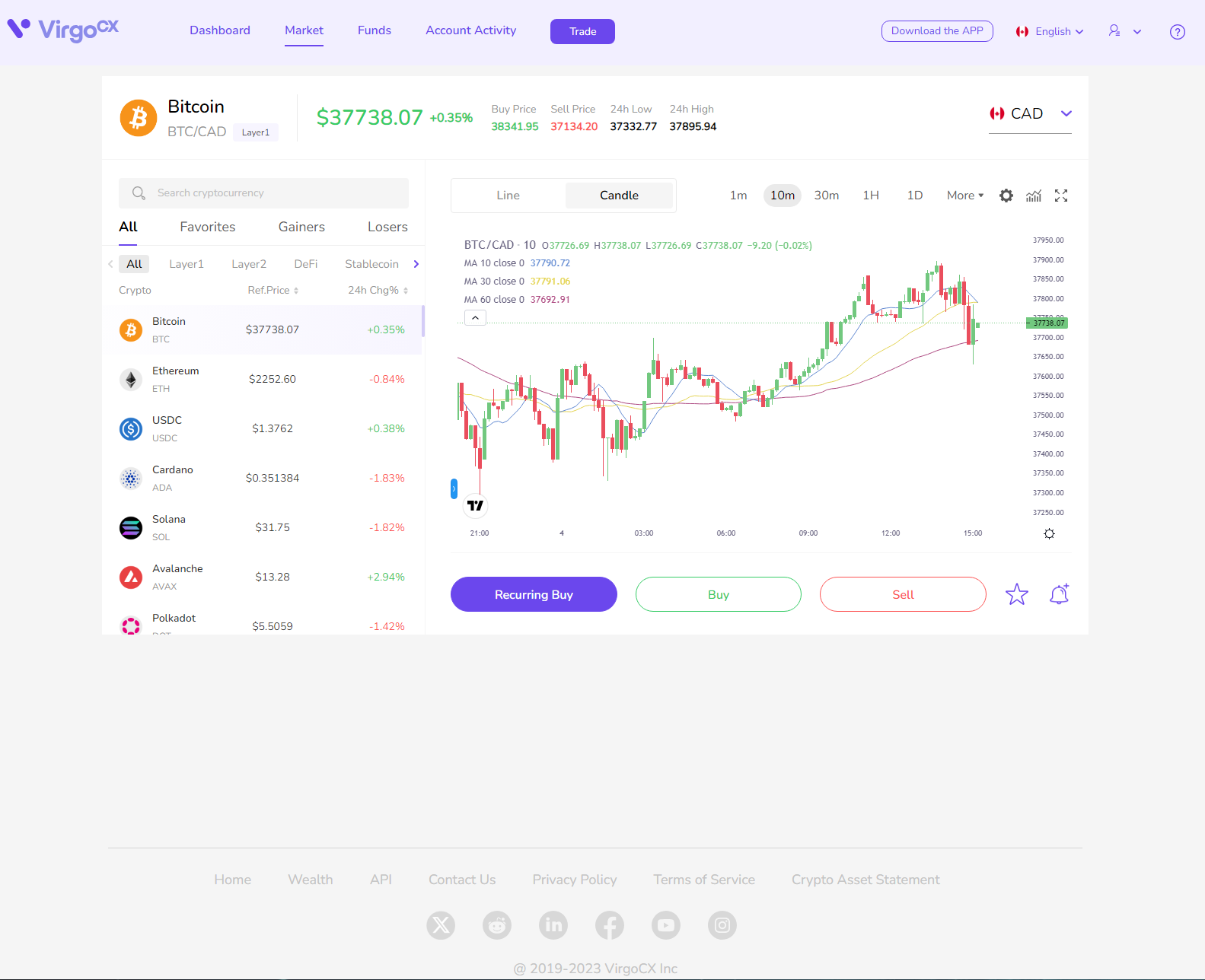 VirgoCX Trading Interface