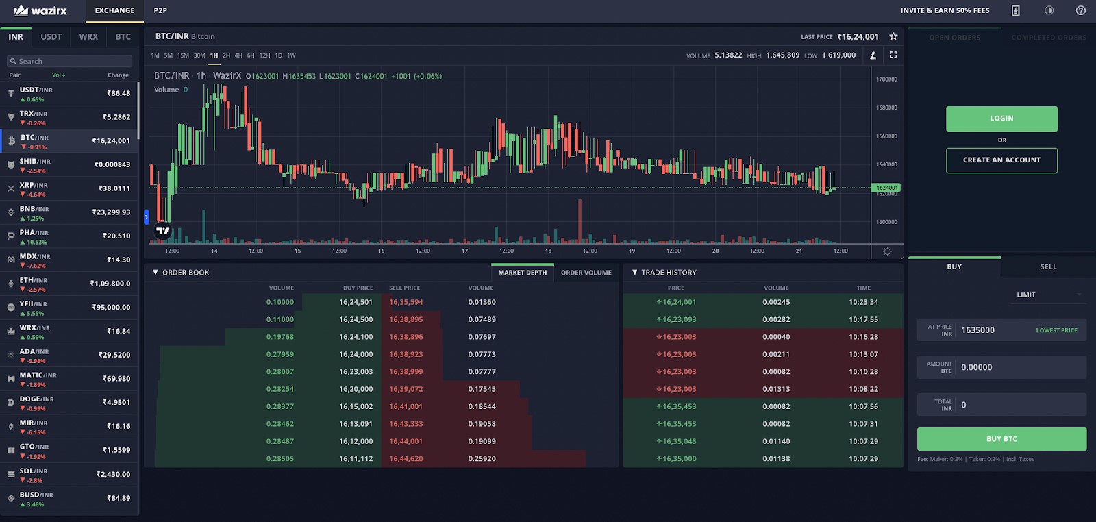 WazirX exchange and charting interface