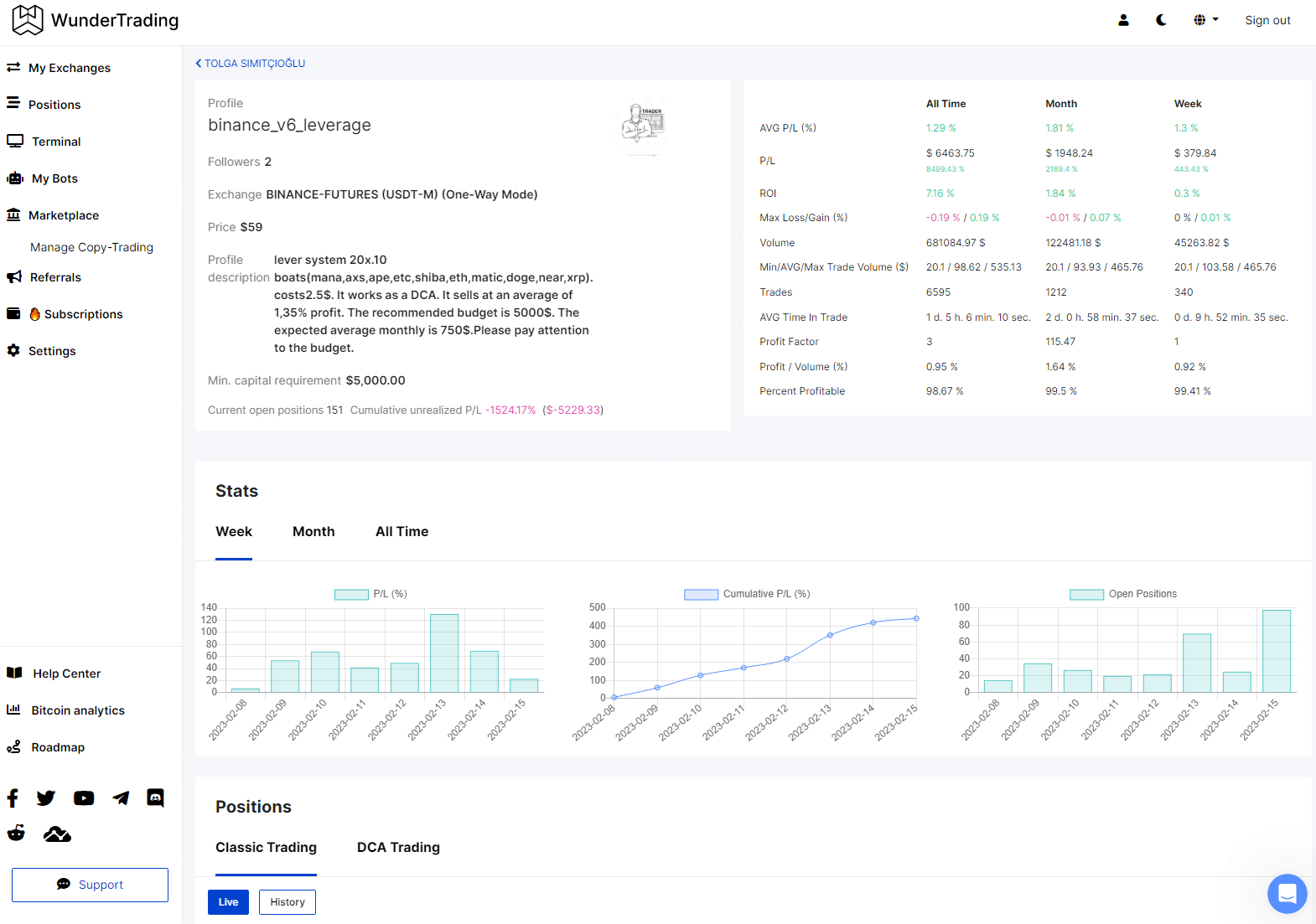 WunderTrading bot stats