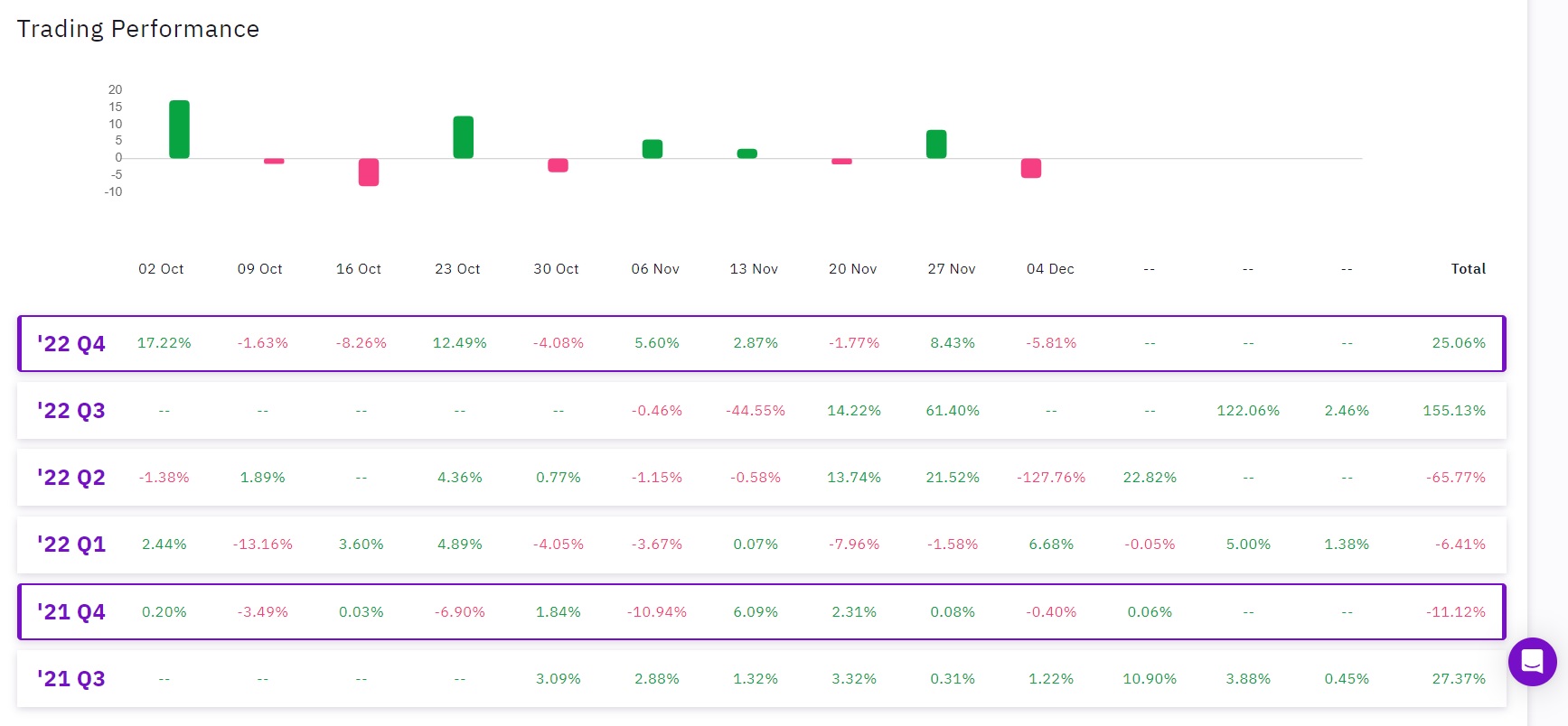 Zignaly traders performance stats