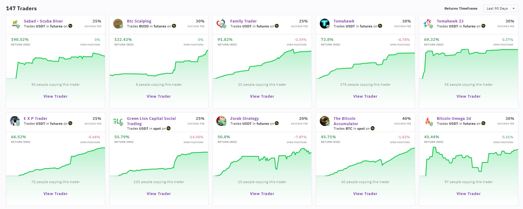 Zignaly traders to copy