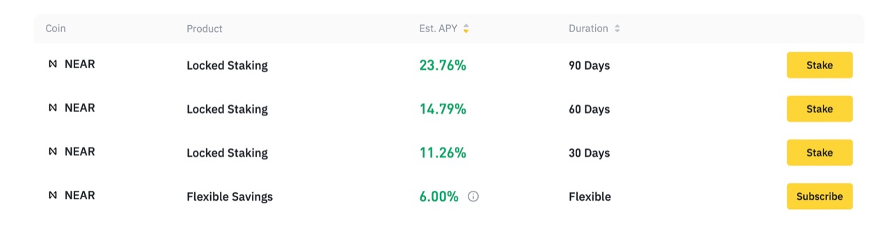 Binance staking yields for NEAR tokens