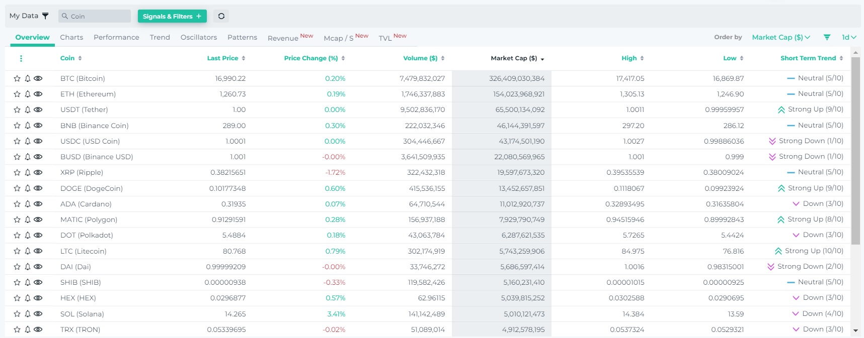 altFINS crypto market data and filters
