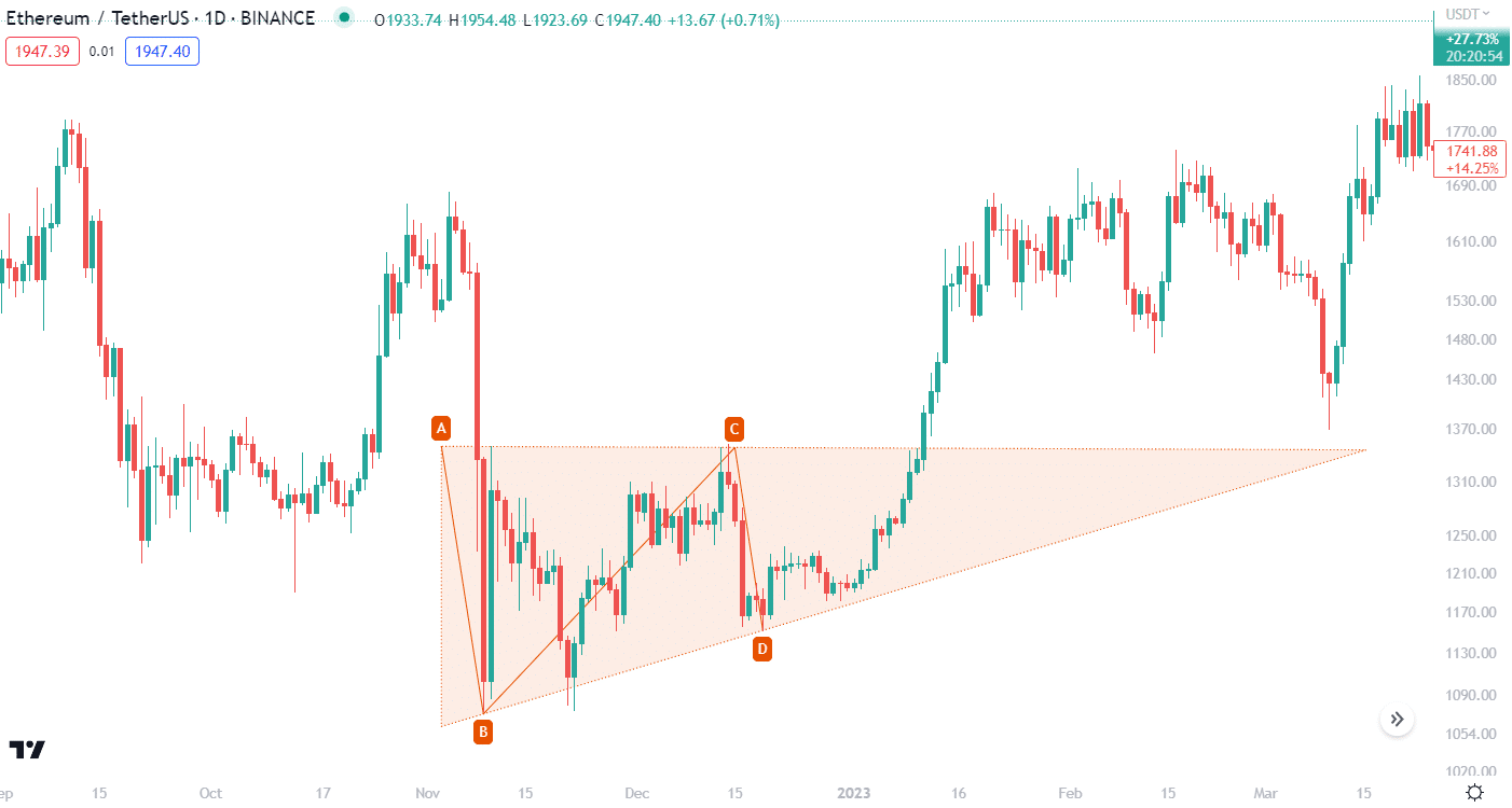 ascending triangle pattern example