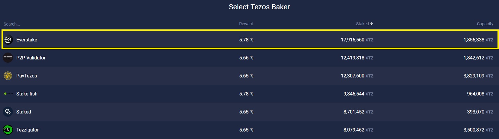 atomic wallet tezos validators