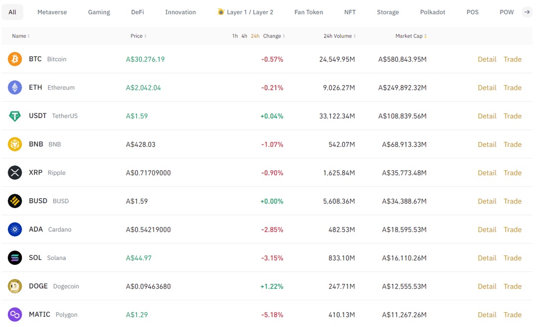 binance supported coins