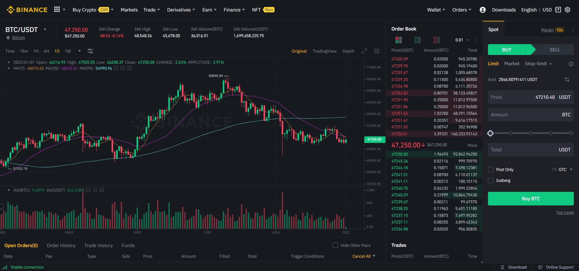 Binance trading interface