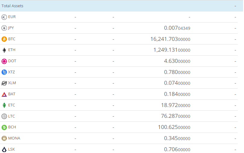 bitFlyer supported Assets