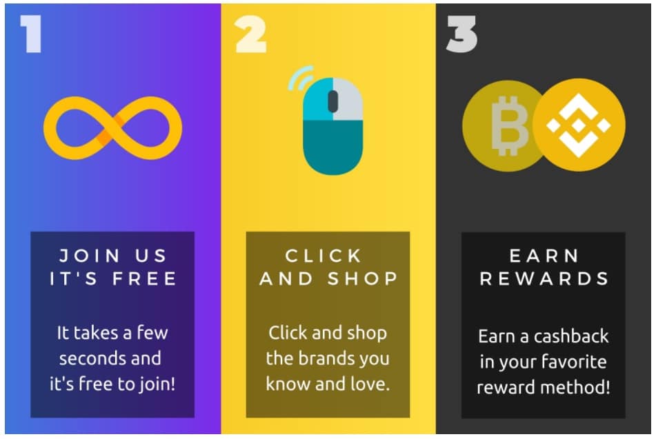 bitcoin rewards website