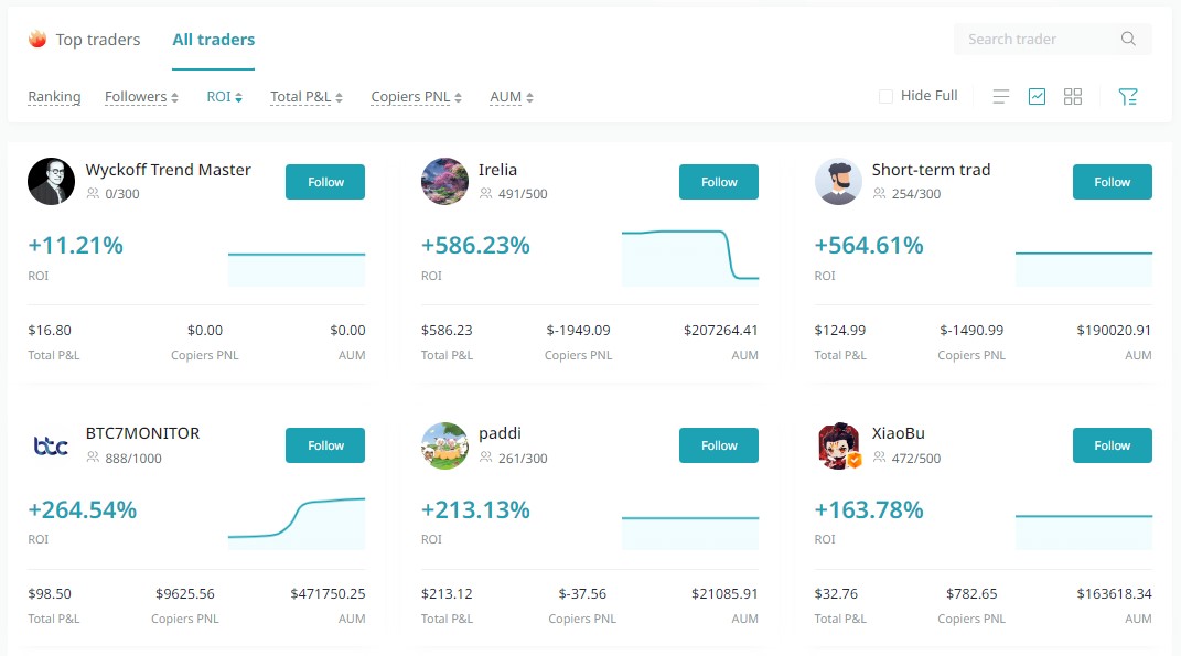 bitget spot copy trading