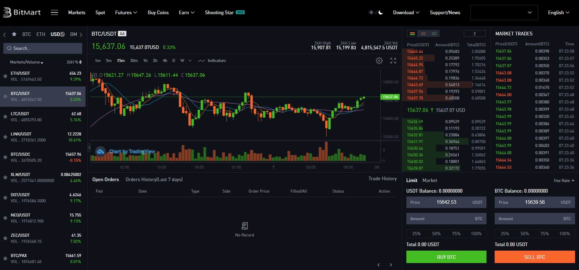 bitmart trading