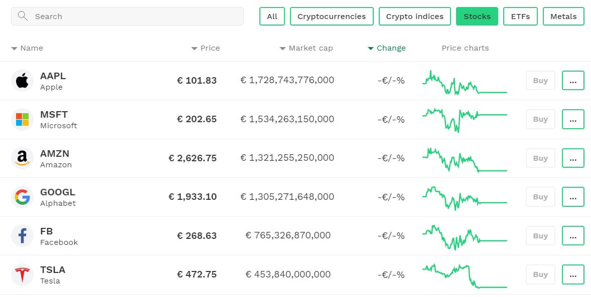 Bitpanda Markets