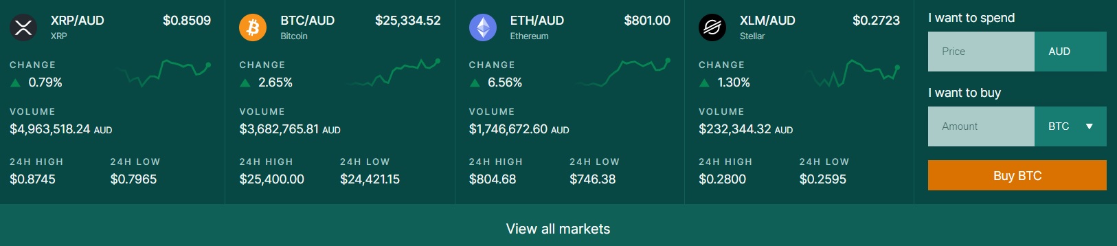 btc market assets