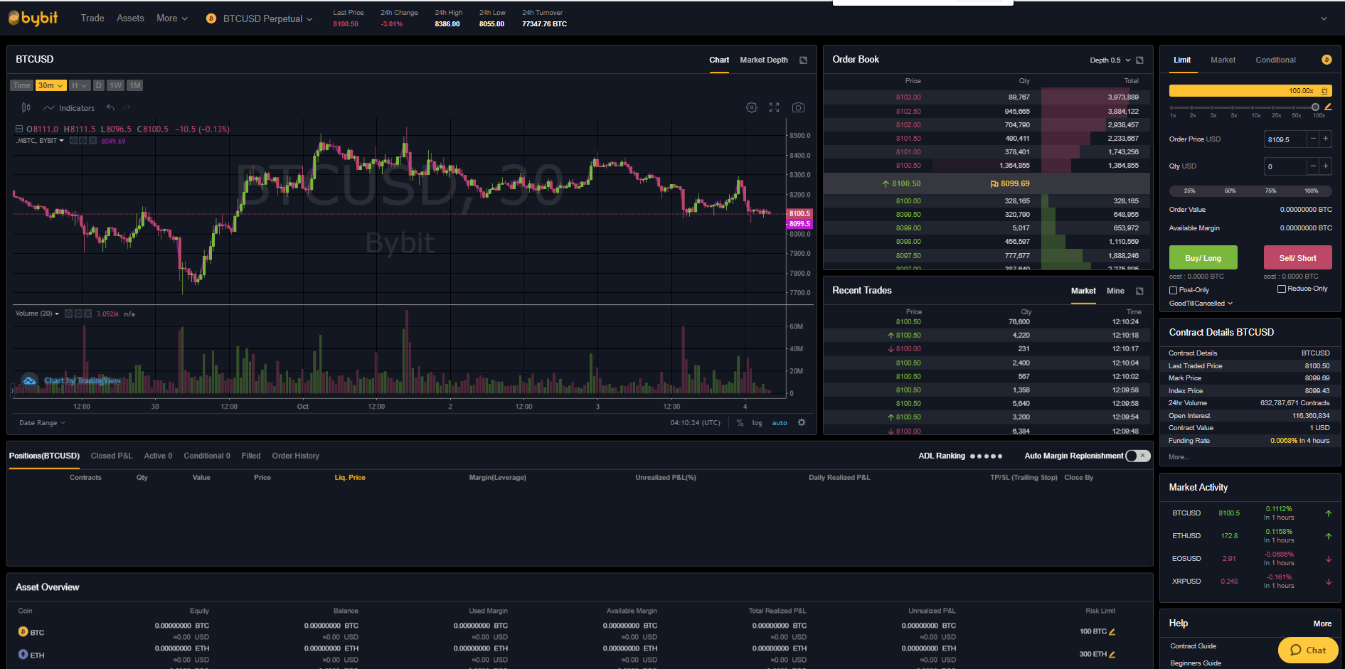 bybit trading interface