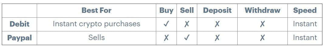 coinbase canada payment options