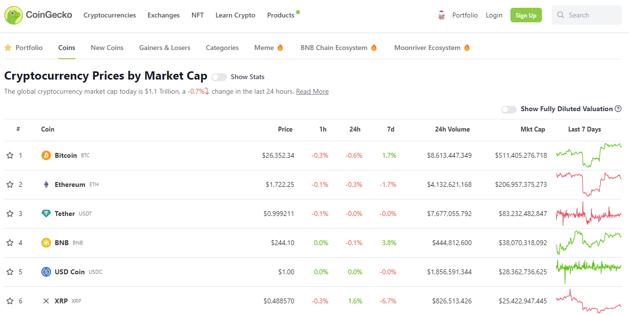 coingecko prices screenshot