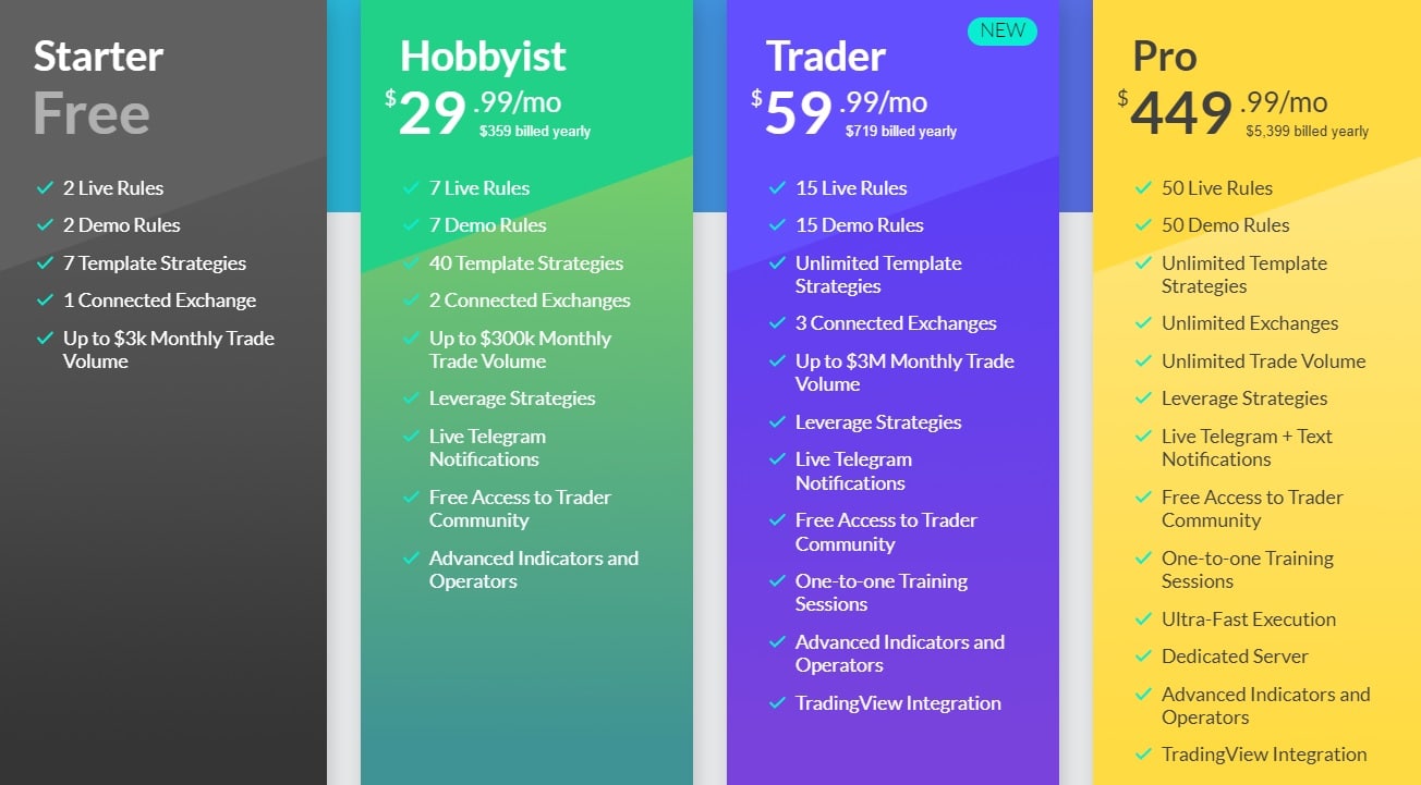 coinrule auto bot pricing and plans