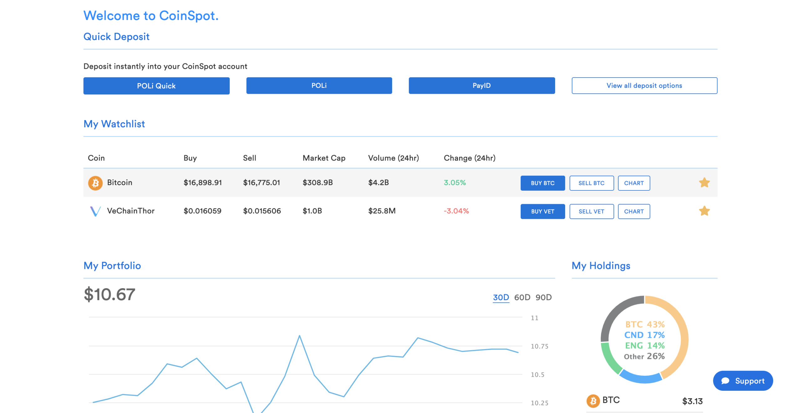 Coinspot default dashboard