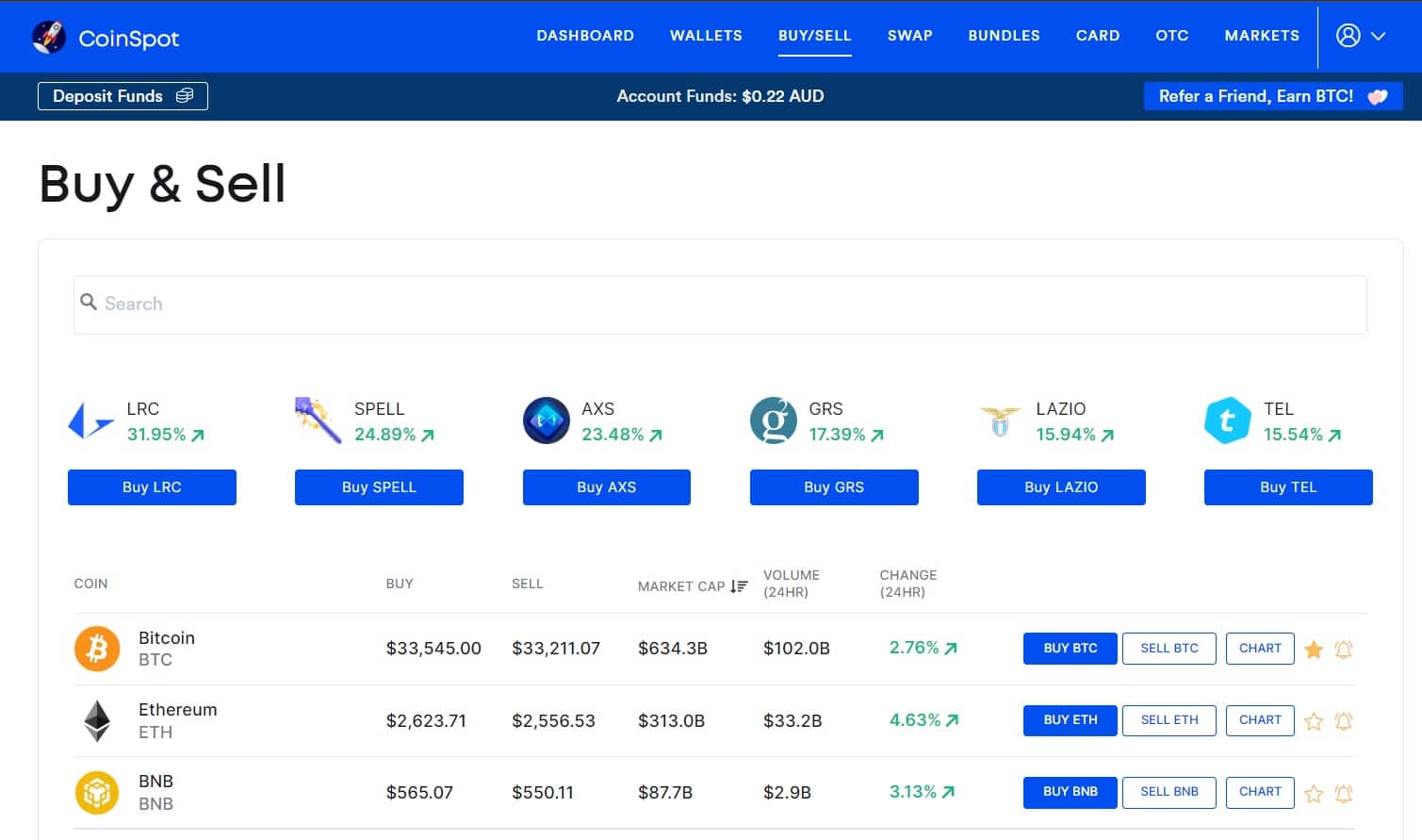 Buying crypto on Coinspot