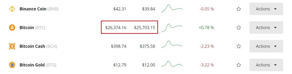 cointree spreads