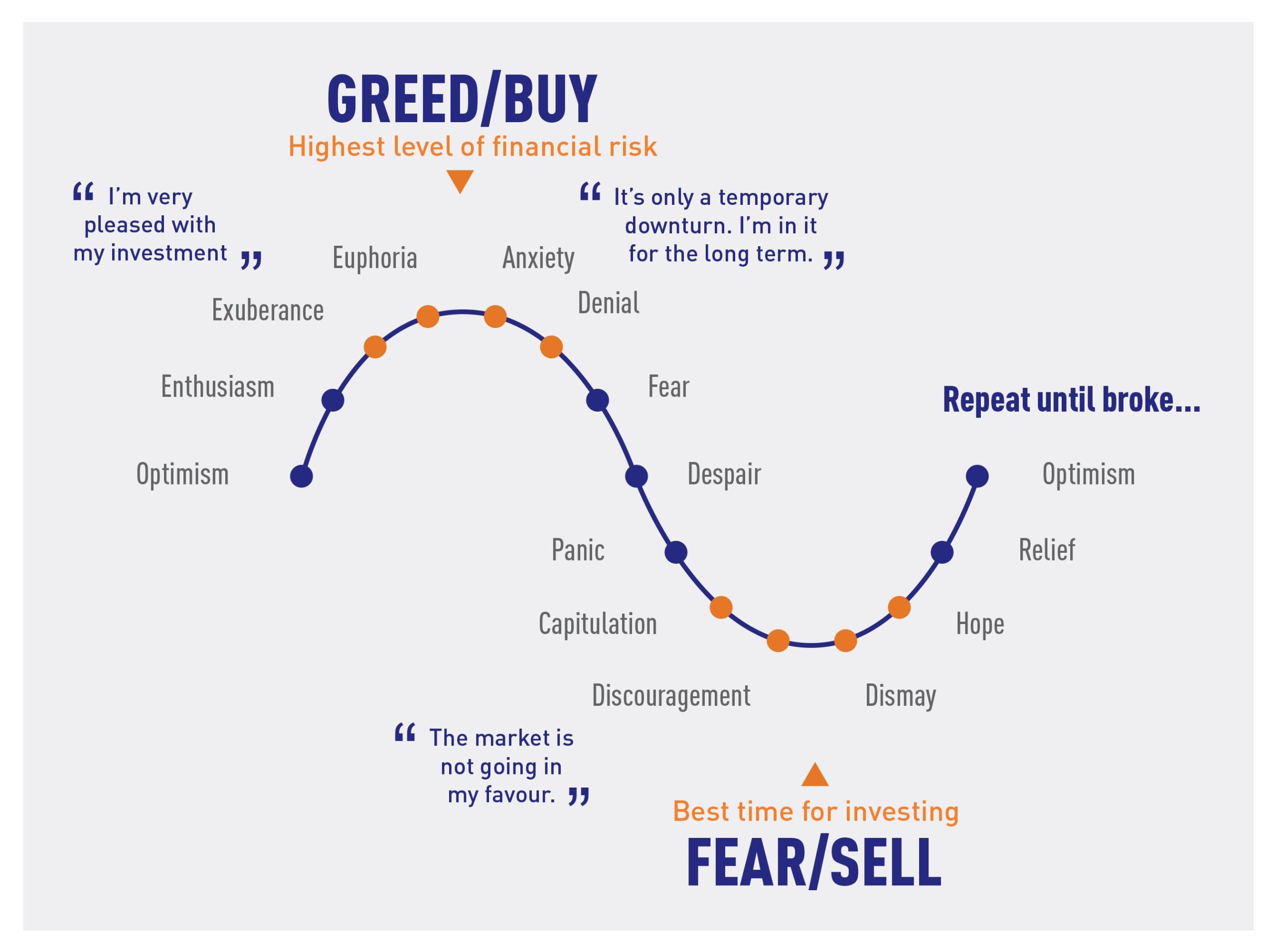 Crypto trading psychology curve between fear and greed