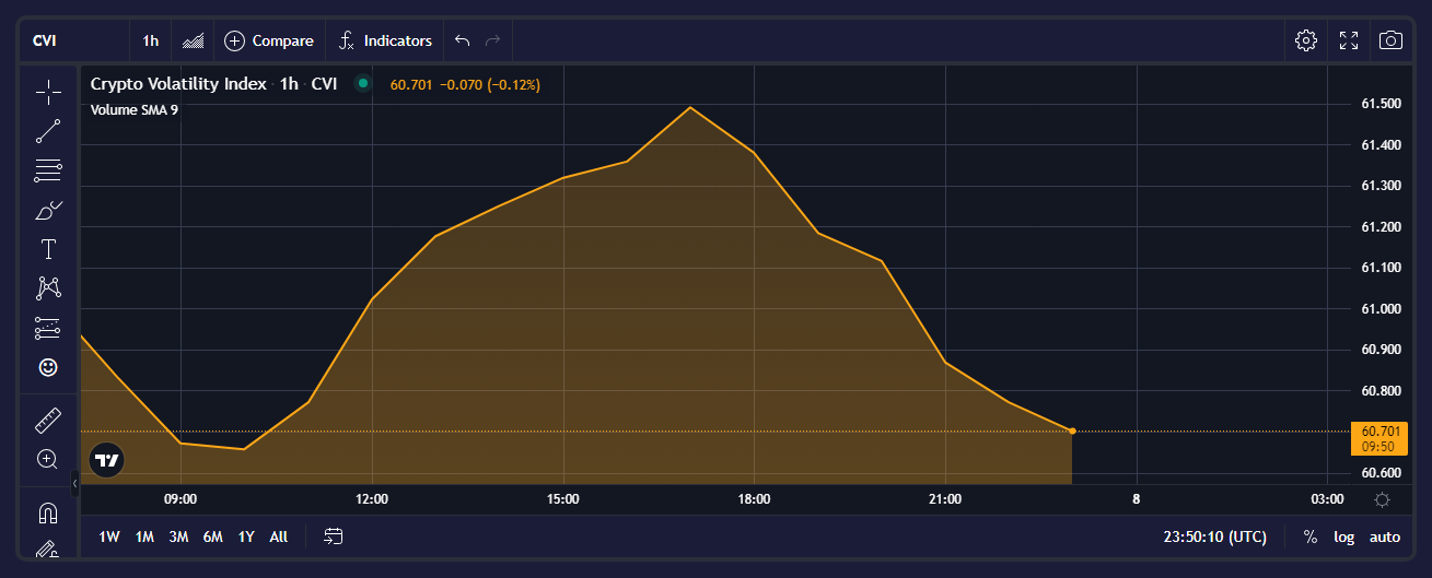 crypto volatility index