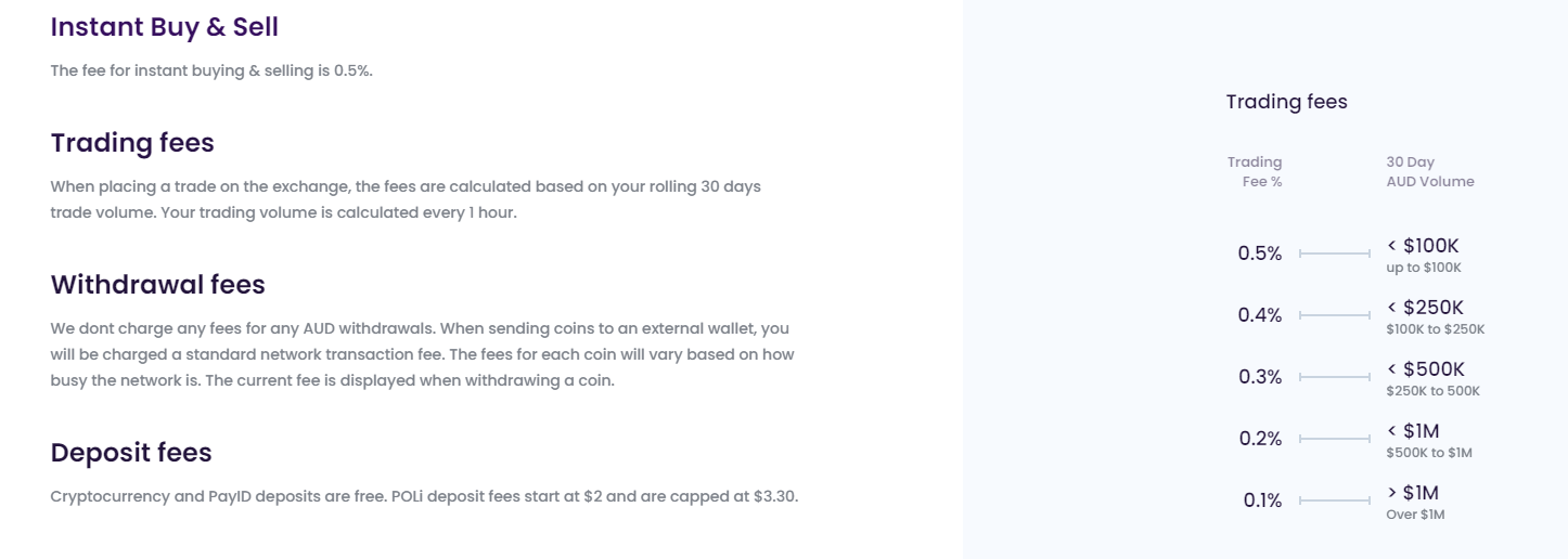 Digital Surge fees versus coinspot