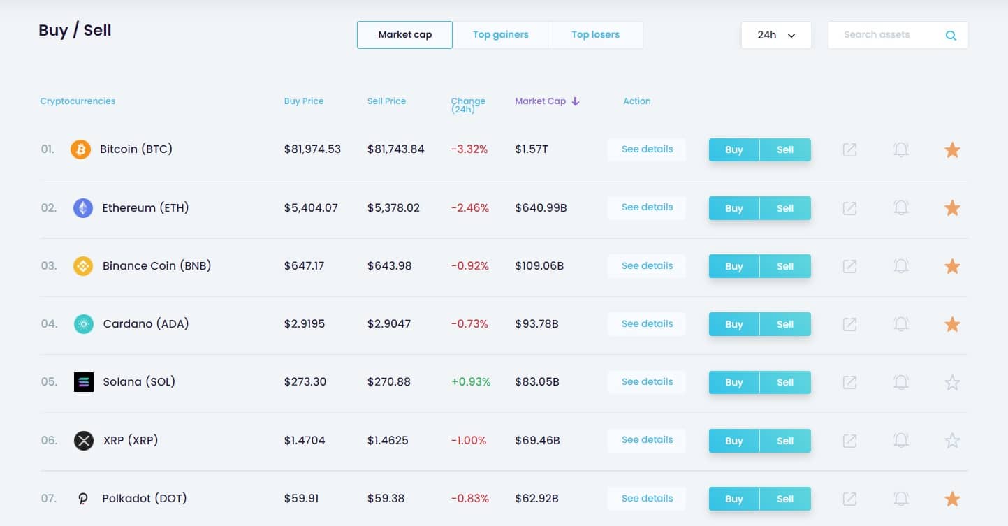 digital surge supported coins