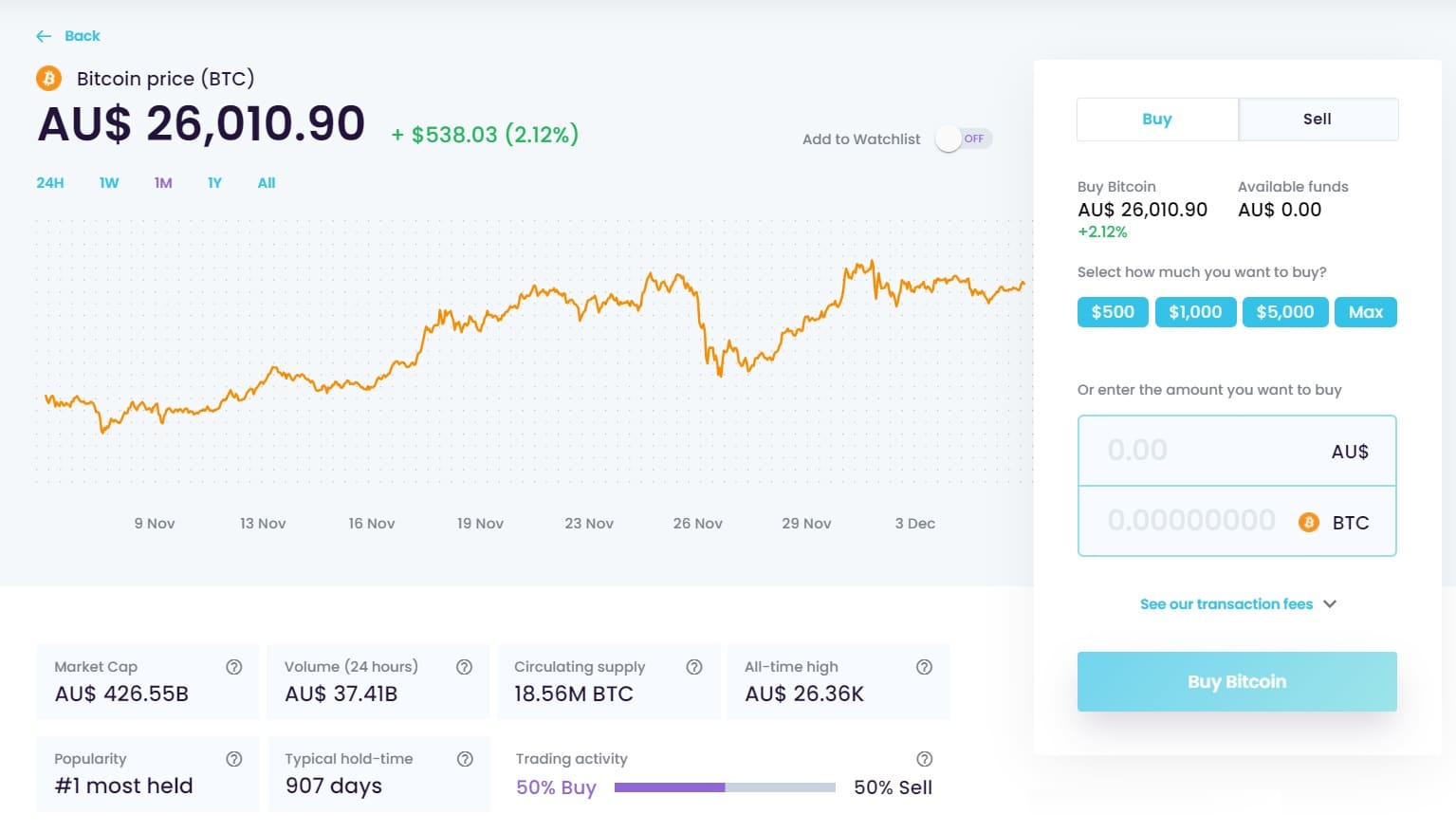 digital surge user interface