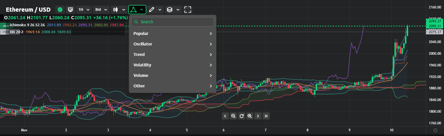 dzengi charting