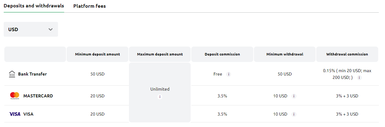 dzengi payment methods