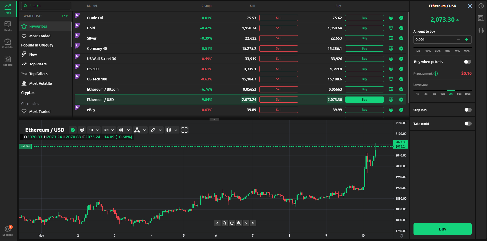 dzengi trading terminal